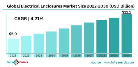 electrical enclosure market|electrical enclosure market size.